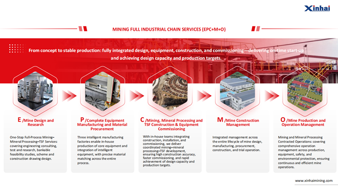 MINING FULL INDUSTRIAL CHAIN SERVICES (EPC+M+O).png